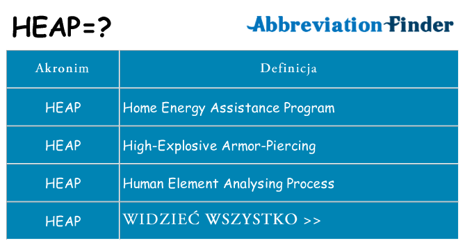 Co heap oznaczać