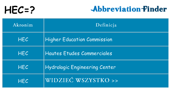 Co hec oznaczać