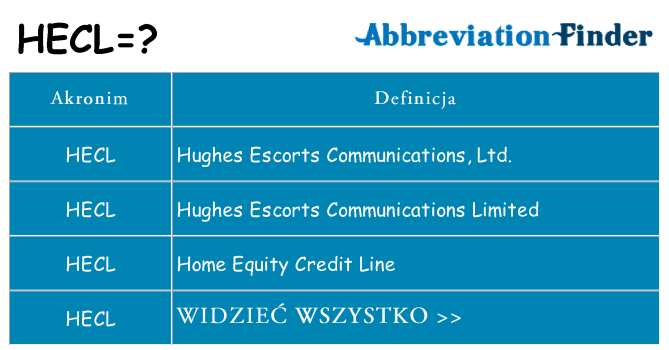 Co hecl oznaczać