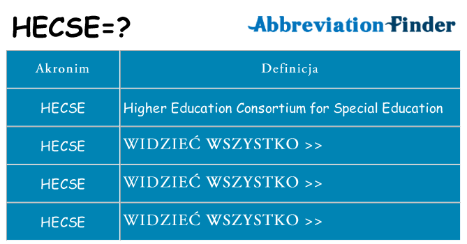 Co hecse oznaczać