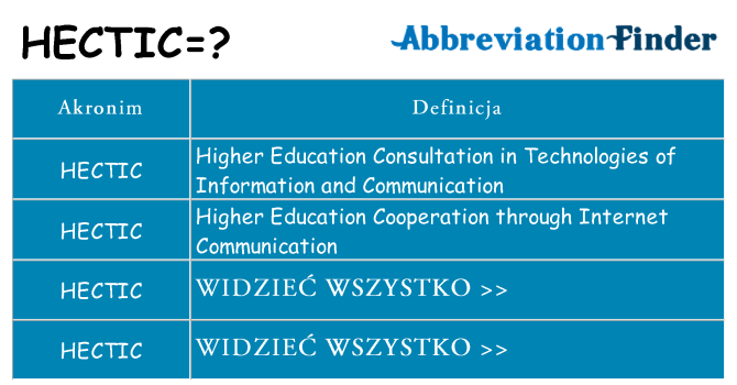 Co hectic oznaczać