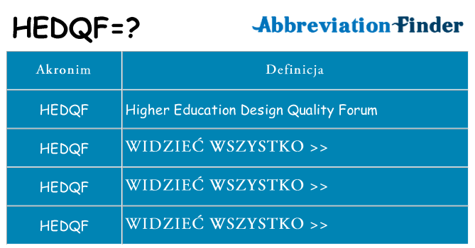 Co hedqf oznaczać