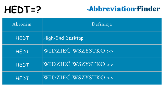 Co hedt oznaczać