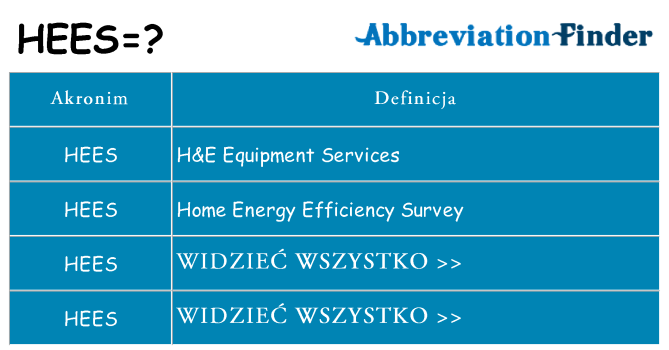 Co hees oznaczać