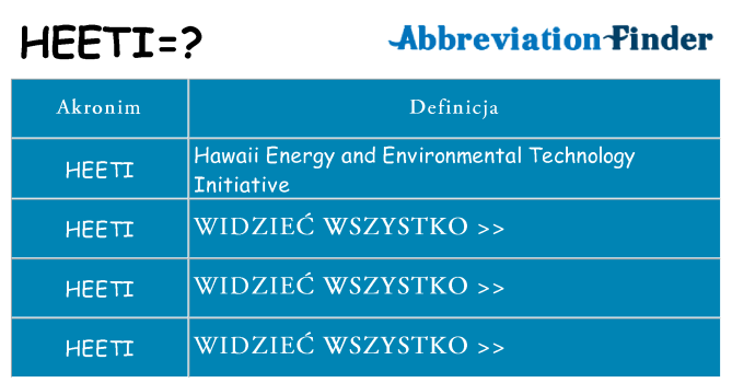 Co heeti oznaczać