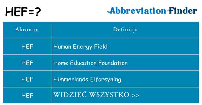 Co hef oznaczać