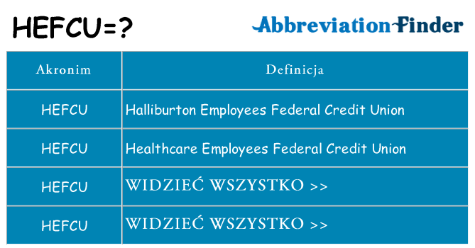 Co hefcu oznaczać