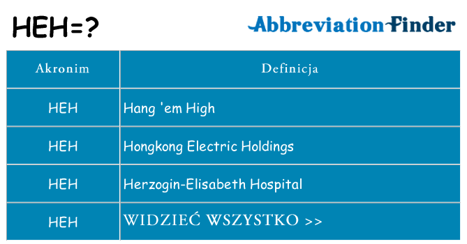 Co heh oznaczać