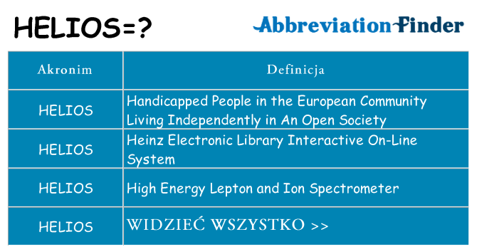 Co helios oznaczać