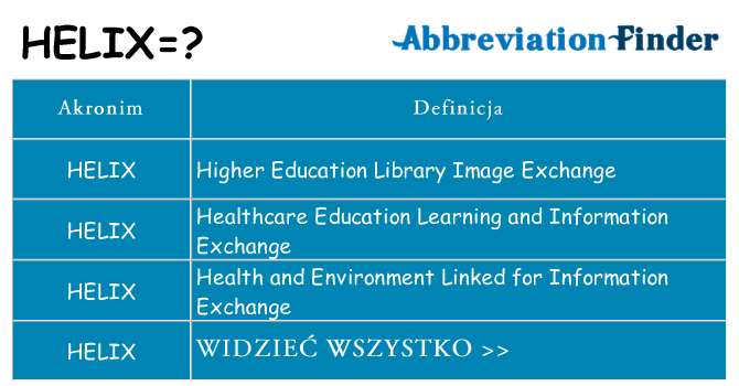 Co helix oznaczać