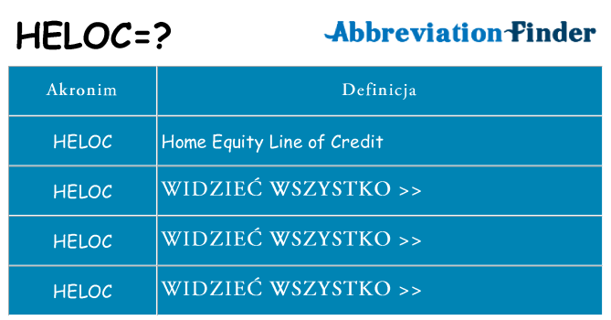 Co heloc oznaczać