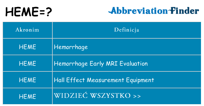 Co heme oznaczać
