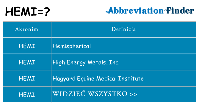 Co hemi oznaczać