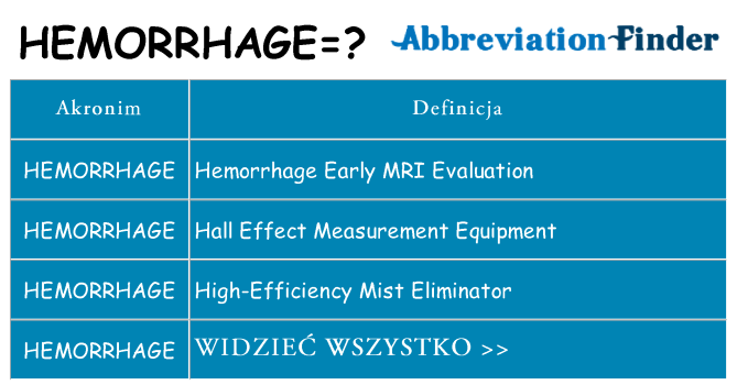 Co hemorrhage oznaczać