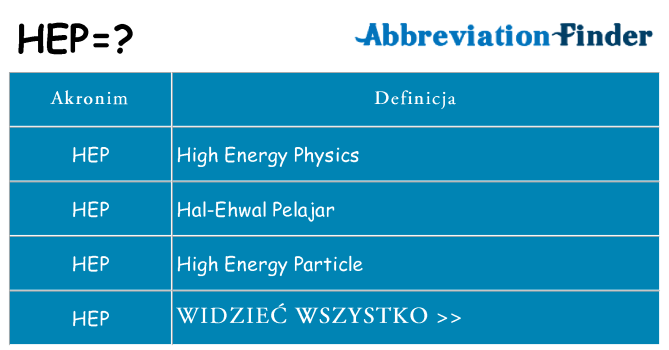 Co hep oznaczać