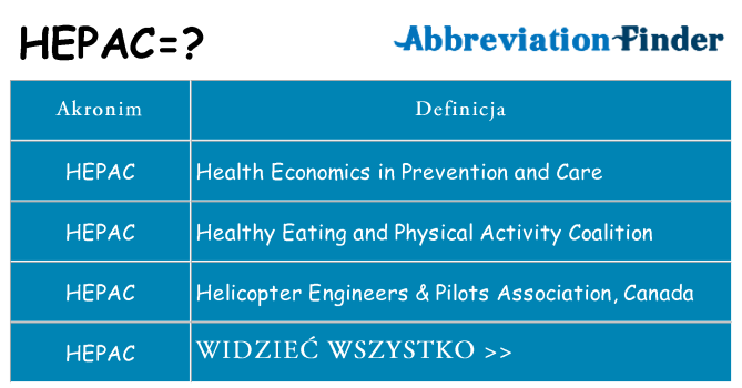 Co hepac oznaczać