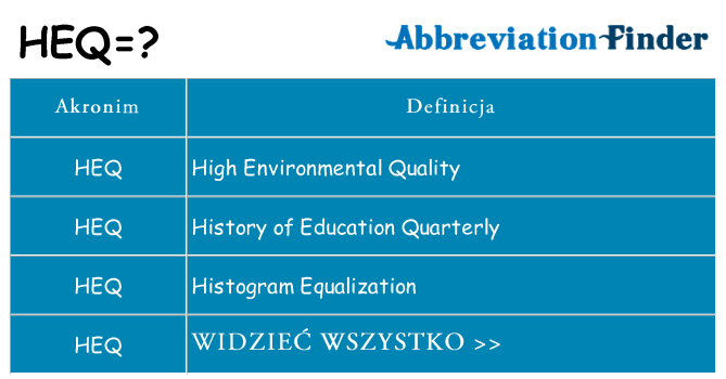 Co heq oznaczać