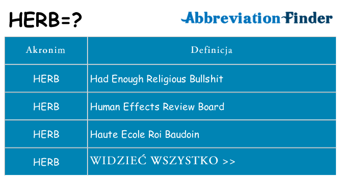 Co herb oznaczać