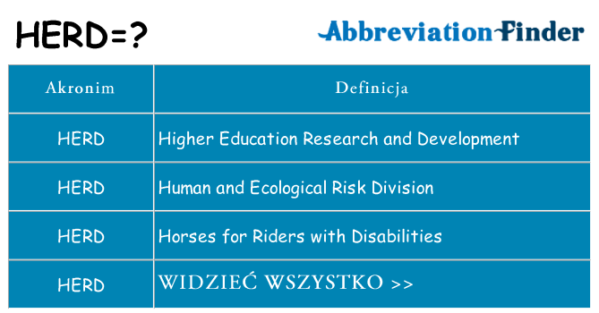 Co herd oznaczać