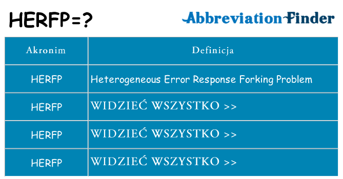 Co herfp oznaczać