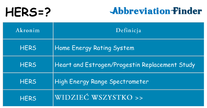 Co hers oznaczać