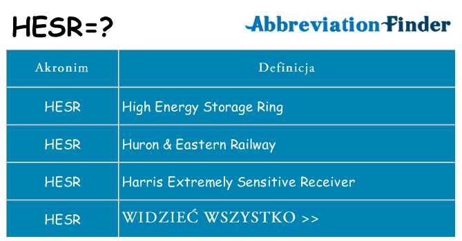 Co hesr oznaczać