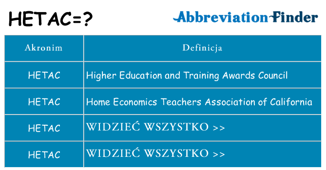 Co hetac oznaczać