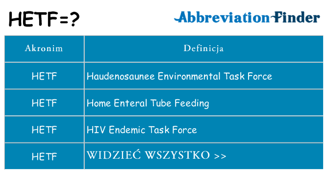 Co hetf oznaczać