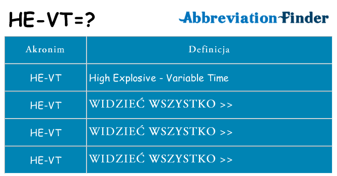 Co he-vt oznaczać