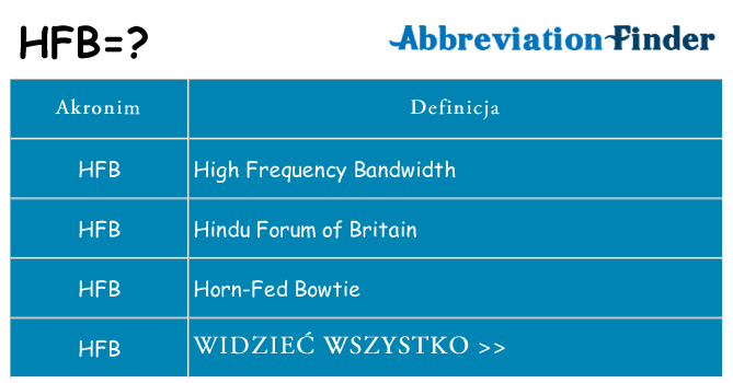 Co hfb oznaczać