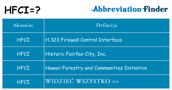 Co hfci oznaczać