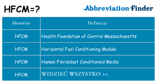 Co hfcm oznaczać