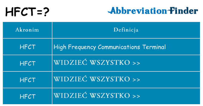 Co hfct oznaczać