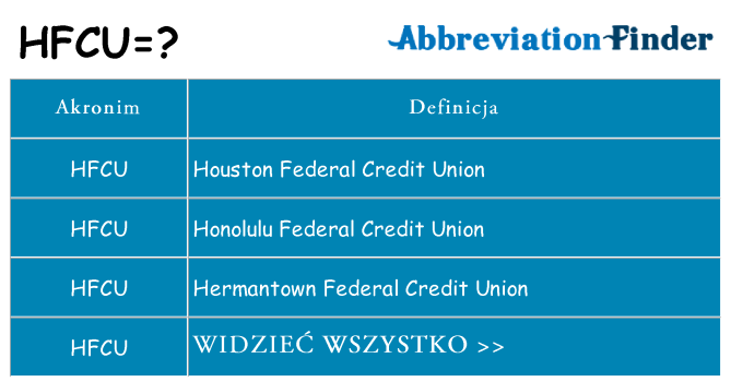 Co hfcu oznaczać