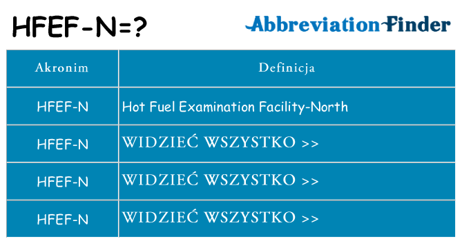 Co hfef-n oznaczać