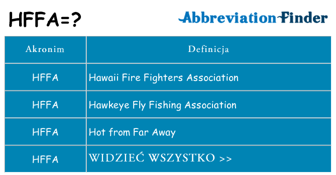 Co hffa oznaczać