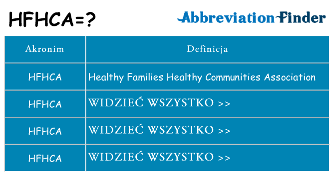 Co hfhca oznaczać