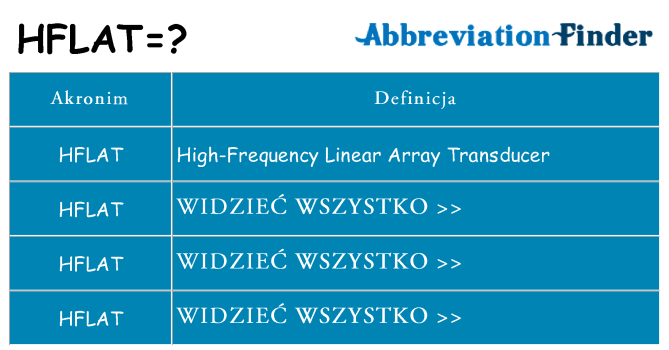 Co hflat oznaczać