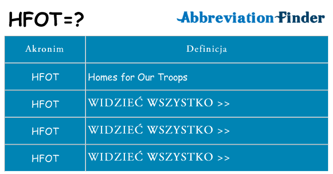 Co hfot oznaczać