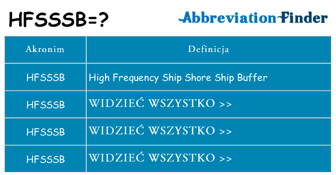 Co hfsssb oznaczać