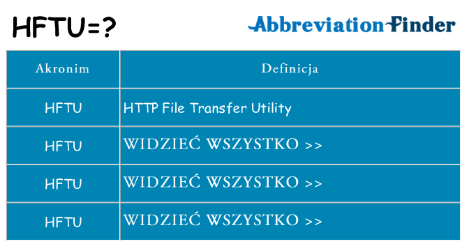 Co hftu oznaczać