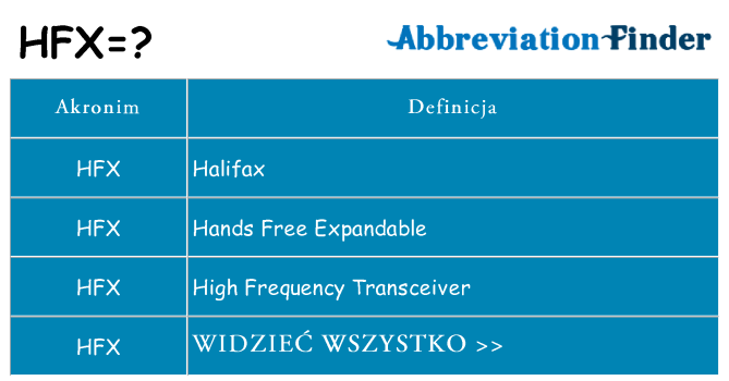 Co hfx oznaczać