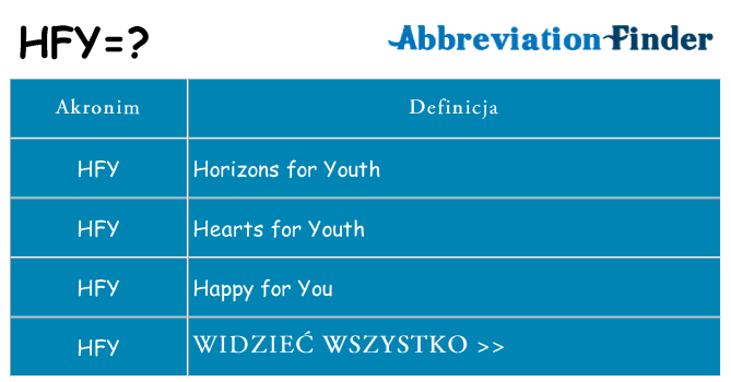 Co hfy oznaczać