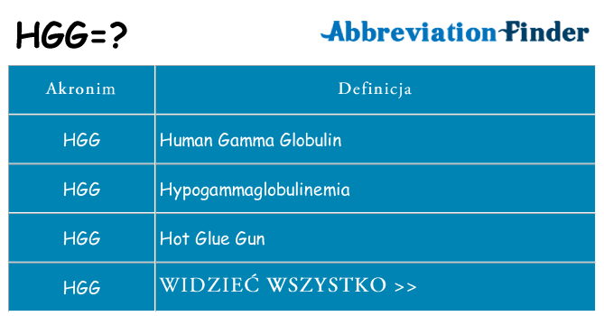 Co hgg oznaczać