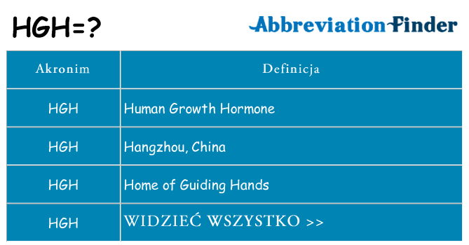 Co hgh oznaczać