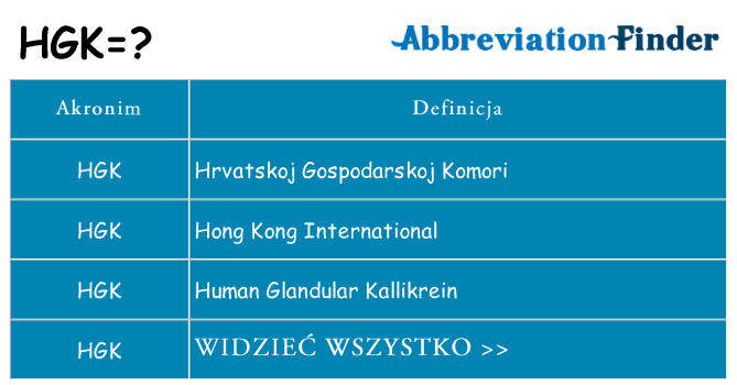 Co hgk oznaczać