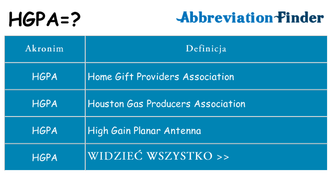 Co hgpa oznaczać