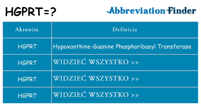 Co hgprt oznaczać