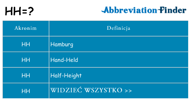 Co hh oznaczać