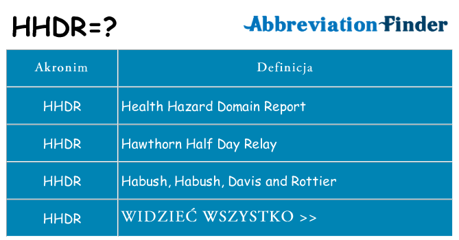Co hhdr oznaczać